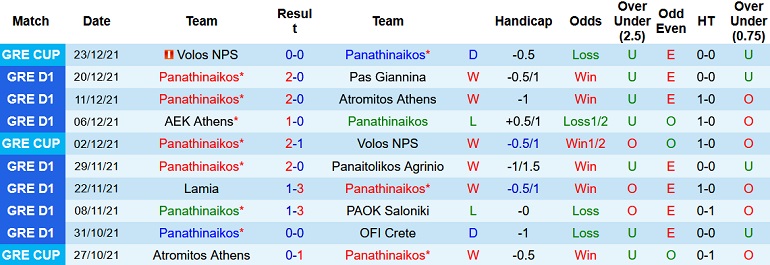 Nhận định, soi kèo Panathinaikos vs Aris Thessaloniki, 2h30 ngày 6/1 - Ảnh 3