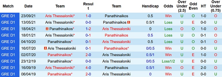 Nhận định, soi kèo Panathinaikos vs Aris Thessaloniki, 2h30 ngày 6/1 - Ảnh 4