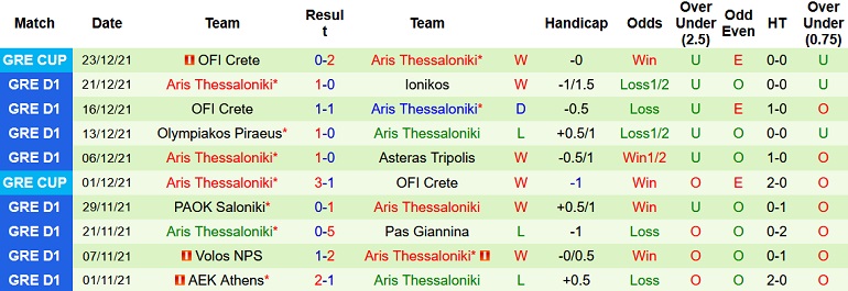 Nhận định, soi kèo Panathinaikos vs Aris Thessaloniki, 2h30 ngày 6/1 - Ảnh 5