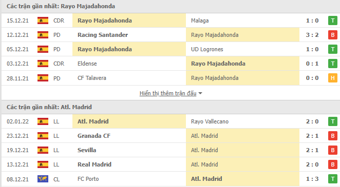 Nhận định, soi kèo Rayo Majadahonda vs Atl. Madrid, 03h30 ngày 07/01 - Ảnh 1