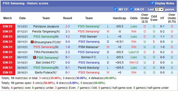 Nhận định soi kèo Semarang vs Persija Jakarta, 20h30 ngày 6/1 - Ảnh 1