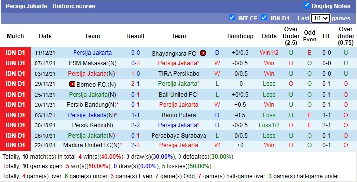 Nhận định soi kèo Semarang vs Persija Jakarta, 20h30 ngày 6/1 - Ảnh 2