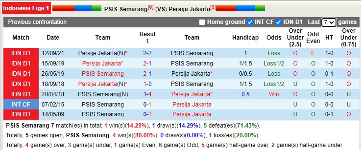 Nhận định soi kèo Semarang vs Persija Jakarta, 20h30 ngày 6/1 - Ảnh 3