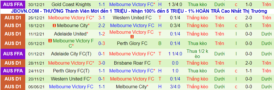 oi kèo phạt góc Adelaide vs Melbourne Victory, 15h45 ngày 5/1 - Ảnh 2