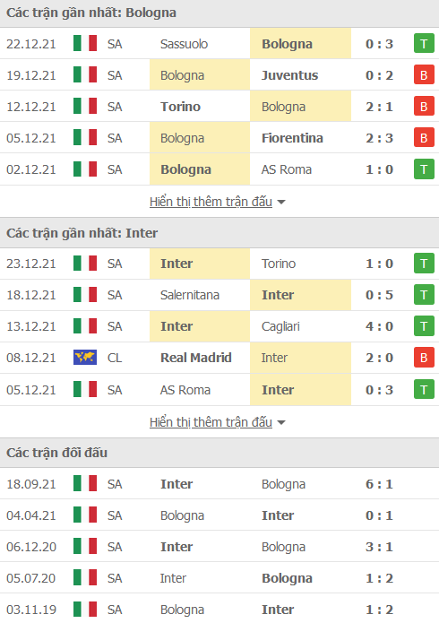 Soi kèo hiệp 1 Bologna vs Inter Milan, 18h30 ngày 6/1 - Ảnh 1