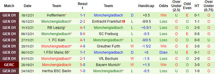 Biến động tỷ lệ kèo Bayern Munich vs Monchengladbach, 02h30 ngày 8/1 - Ảnh 4