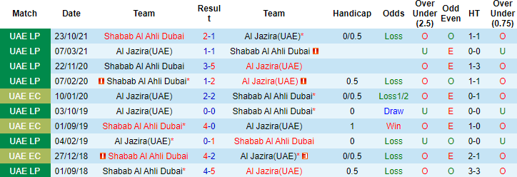 Nhận định, soi kèo Al Jazira vs Shabab Al Ahli, 22h45 ngày 7/1 - Ảnh 2
