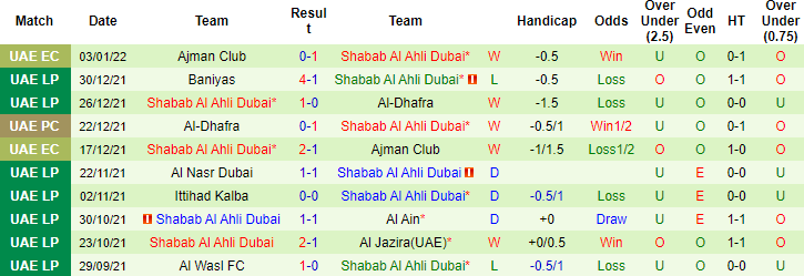 Nhận định, soi kèo Al Jazira vs Shabab Al Ahli, 22h45 ngày 7/1 - Ảnh 3