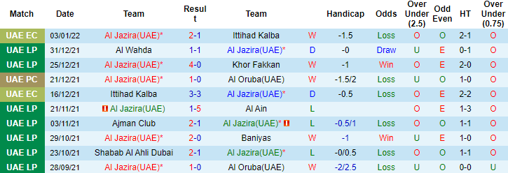 Nhận định, soi kèo Al Jazira vs Shabab Al Ahli, 22h45 ngày 7/1 - Ảnh 4
