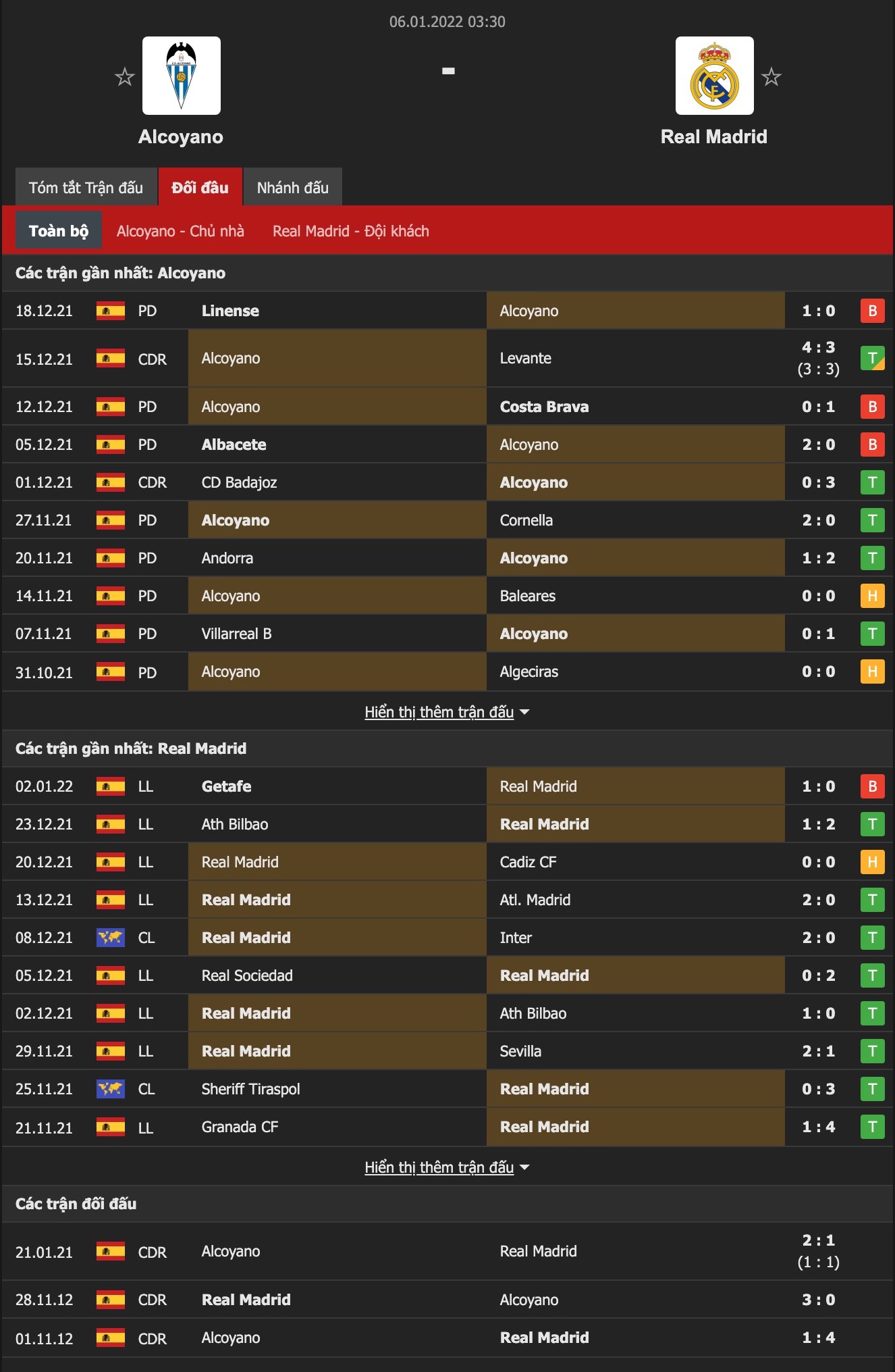 Nhận định, soi kèo Alcoyano vs Real Madrid, 3h30 ngày 6/1 - Ảnh 1