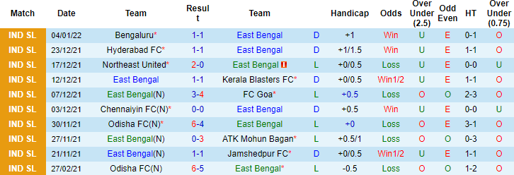 Nhận định, soi kèo East Bengal vs Mumbai City, 21h00 ngày 7/1 - Ảnh 4