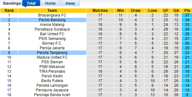 Nhận định, soi kèo Persib Bandung vs Persita Tangerang, 20h30 ngày 7/1 - Ảnh 1