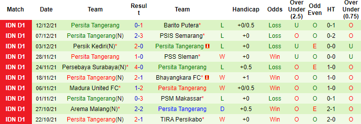 Nhận định, soi kèo Persib Bandung vs Persita Tangerang, 20h30 ngày 7/1 - Ảnh 3