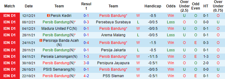 Nhận định, soi kèo Persib Bandung vs Persita Tangerang, 20h30 ngày 7/1 - Ảnh 4