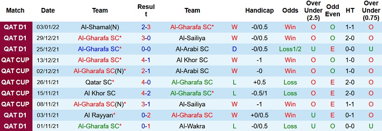 Nhận định, soi kèo Al Gharafa vs Al Ahli, 22h25 ngày 7/1 - Ảnh 2