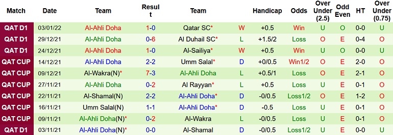 Nhận định, soi kèo Al Gharafa vs Al Ahli, 22h25 ngày 7/1 - Ảnh 4