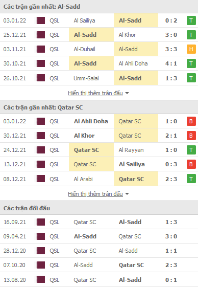 Nhận định, soi kèo Al Sadd vs Qatar SC, 22h25 ngày 7/1 - Ảnh 1