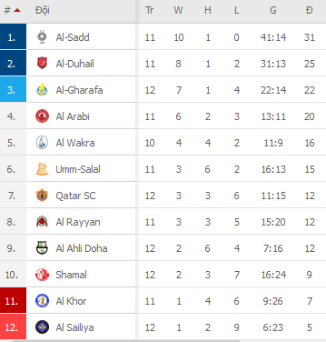 Nhận định, soi kèo Al Sadd vs Qatar SC, 22h25 ngày 7/1 - Ảnh 2