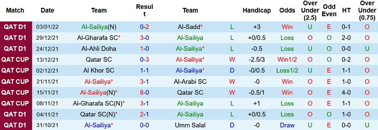 Nhận định, soi kèo Al Sailiya vs Al Shamal, 20h15 ngày 7/1 - Ảnh 2
