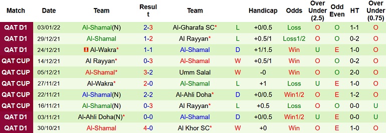 Nhận định, soi kèo Al Sailiya vs Al Shamal, 20h15 ngày 7/1 - Ảnh 4
