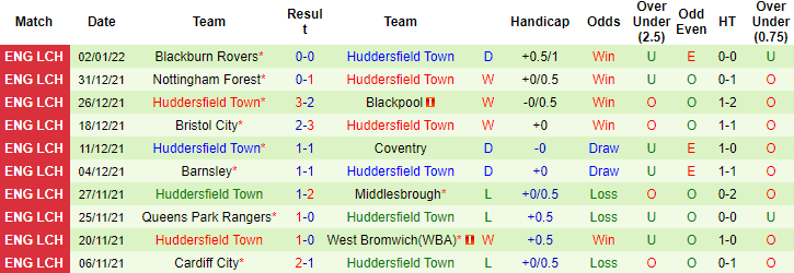 Nhận định, soi kèo Burnley vs Huddersfield Town, 19h30 ngày 8/1 - Ảnh 4