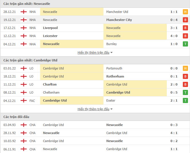 Nhận định, soi kèo Newcastle vs Cambridge Utd, 22h00 ngày 08/01 - Ảnh 1