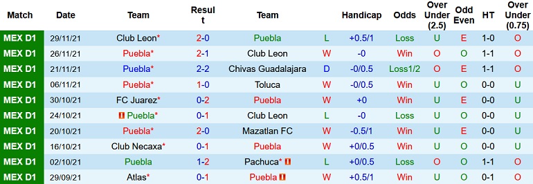 Nhận định, soi kèo Puebla vs Club América, 10h00 ngày 8/1 - Ảnh 2