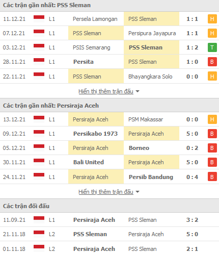 Nhận định, soi kèo Sleman vs Persiraja Banda, 15h15 ngày 7/1 - Ảnh 1