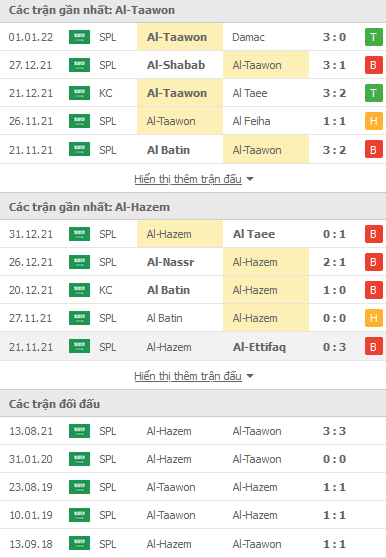 Nhận định, soi kèo Taawoun vs Al Hazm, 22h05 ngày 07/1 - Ảnh 1