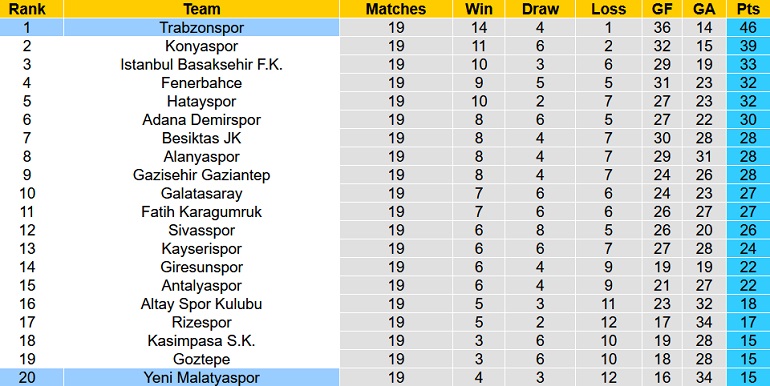 Nhận định, soi kèo Trabzonspor vs Yeni Malatyaspor, 0h00 ngày 8/1 - Ảnh 1