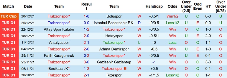 Nhận định, soi kèo Trabzonspor vs Yeni Malatyaspor, 0h00 ngày 8/1 - Ảnh 3