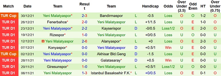 Nhận định, soi kèo Trabzonspor vs Yeni Malatyaspor, 0h00 ngày 8/1 - Ảnh 5