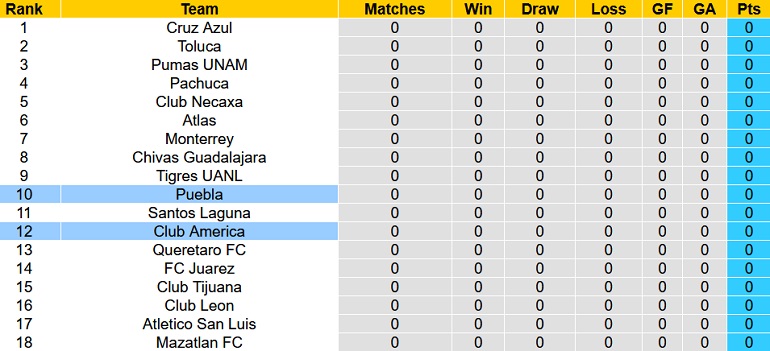 Soi kèo hiệp 1 Puebla vs Club América, 10h00 ngày 8/1 - Ảnh 1
