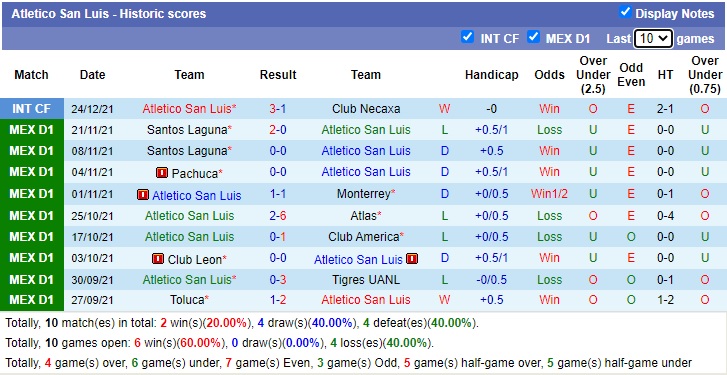 Soi kèo phạt góc San Luis vs Pachuca, 10h ngày 7/1 - Ảnh 1