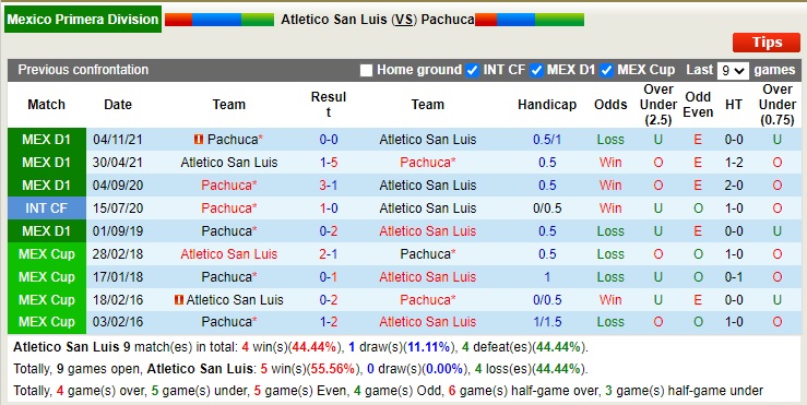 Soi kèo phạt góc San Luis vs Pachuca, 10h ngày 7/1 - Ảnh 3