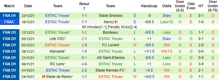 Biến động tỷ lệ kèo Montpellier vs Troyes, 21h00 ngày 9/1 - Ảnh 3