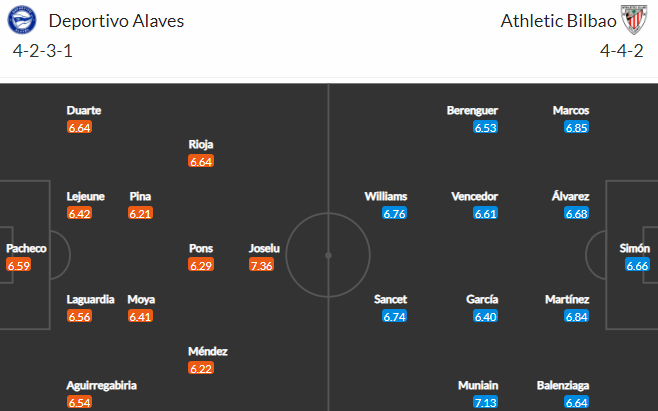 Nhận định, soi kèo Alaves vs Athletic Bilbao, 00h30 ngày 10/1 - Ảnh 2