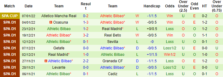 Nhận định, soi kèo Alaves vs Athletic Bilbao, 00h30 ngày 10/1 - Ảnh 4