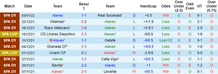 Nhận định, soi kèo Alaves vs Athletic Bilbao, 00h30 ngày 10/1 - Ảnh 5