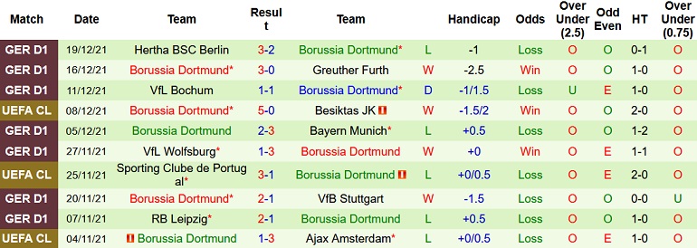 Nhận định, soi kèo Eintracht Frankfurt vs Borussia Dortmund, 0h30 ngày 9/1 - Ảnh 5