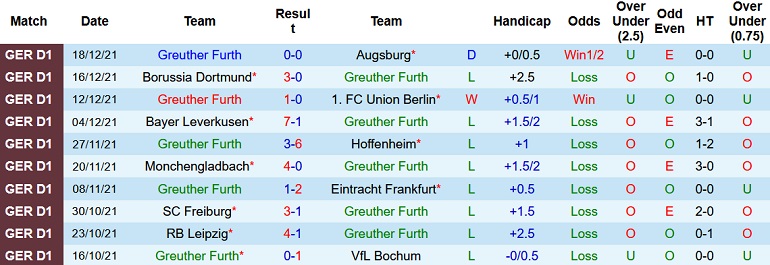 Nhận định, soi kèo Greuther Fürth vs Stuttgart, 21h30 ngày 8/1 - Ảnh 3