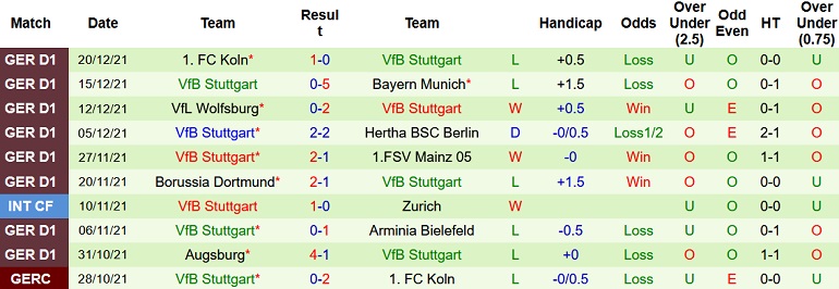 Nhận định, soi kèo Greuther Fürth vs Stuttgart, 21h30 ngày 8/1 - Ảnh 5