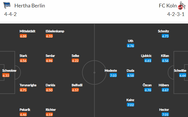 Nhận định, soi kèo Hertha Berlin vs Cologne, 21h30 ngày 9/1 - Ảnh 2