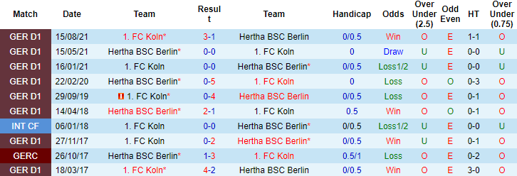 Nhận định, soi kèo Hertha Berlin vs Cologne, 21h30 ngày 9/1 - Ảnh 3