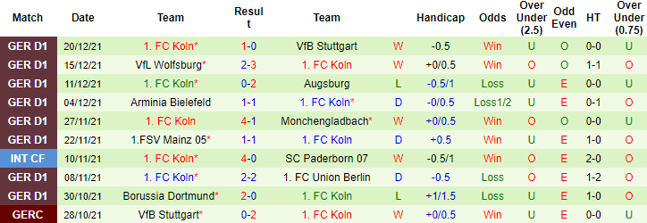 Nhận định, soi kèo Hertha Berlin vs Cologne, 21h30 ngày 9/1 - Ảnh 4