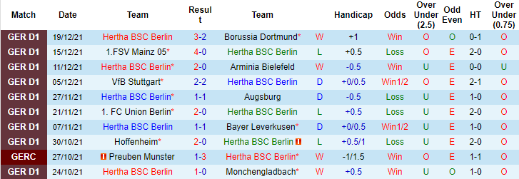 Nhận định, soi kèo Hertha Berlin vs Cologne, 21h30 ngày 9/1 - Ảnh 5