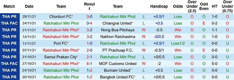Nhận định, soi kèo Ratchaburi vs BG Pathum, 18h00 ngày 8/1 - Ảnh 2