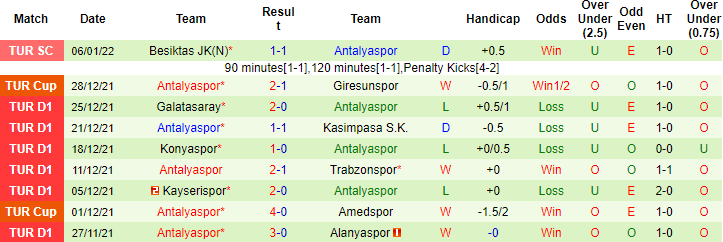 Nhận định, soi kèo Goztepe vs Antalyaspor, 20h00 ngày 9/1 - Ảnh 4