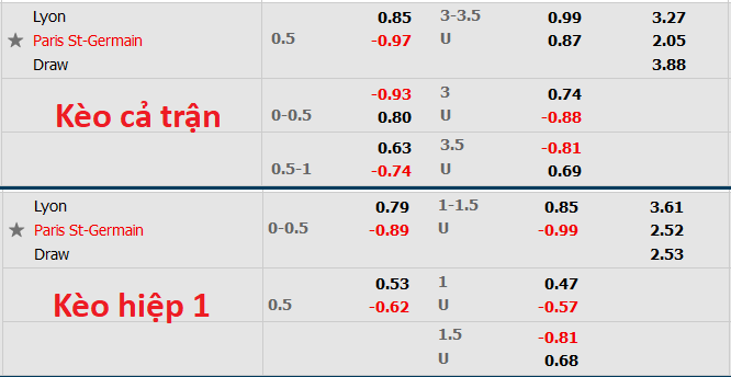 Nhận định, soi kèo Lyon vs PSG, 2h45 ngày 10/1 - Ảnh 1