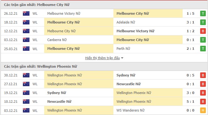 Nhận định, soi kèo Melbourne City Nữ vs Wellington Phoenix Nữ, 12h05 ngày 09/01 - Ảnh 1